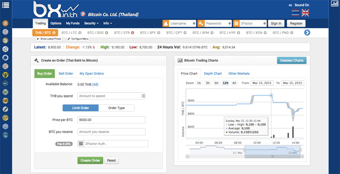 Exchange Bitcoin LN (BTC) to Cash USD in Bangkok (Thailand)  where is the best exchange rate?