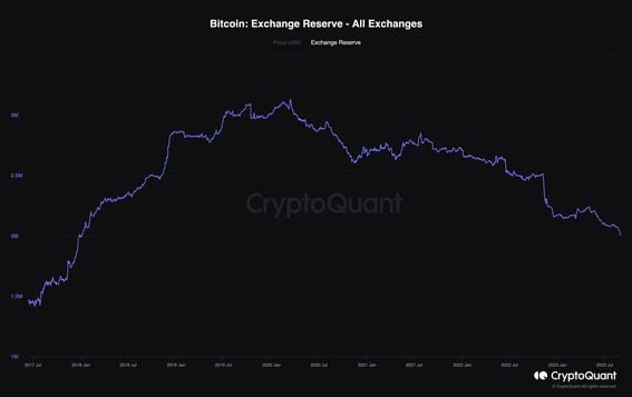 Deribit - Crypto Options and Futures Exchange for Bitcoin, Ethereum, Solana and more.