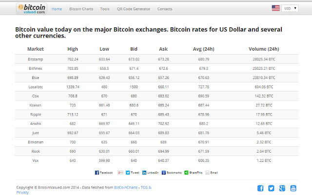 Bitcoin Price | BTC USD | Chart | Bitcoin US-Dollar | Markets Insider