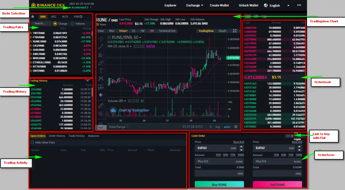 Binance DEX Explanaition by Changelly