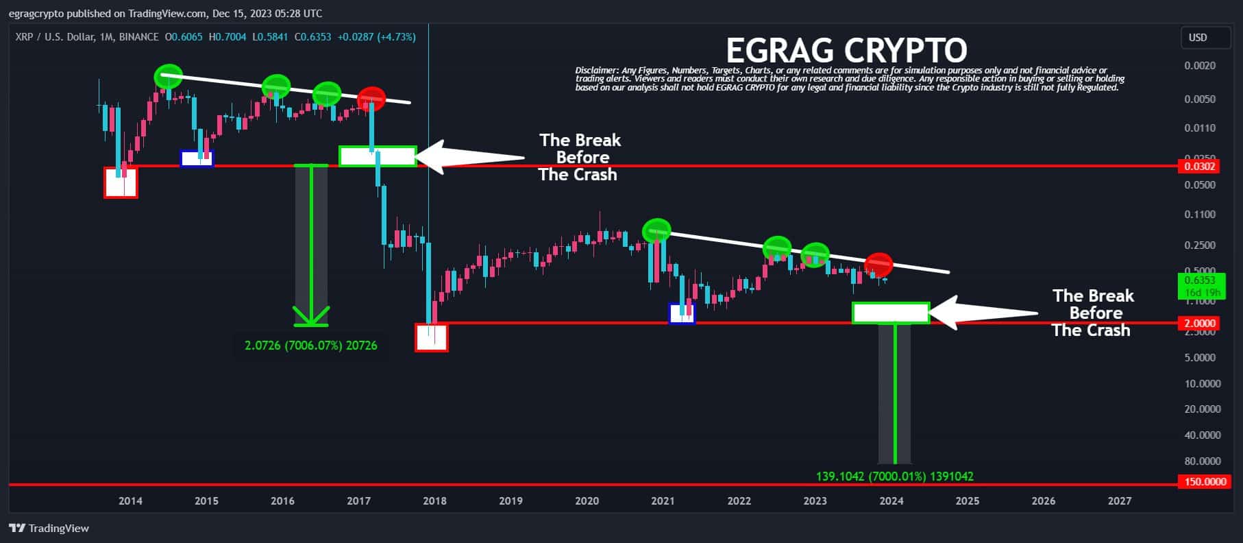 Guest Post by COINTURK NEWS: EGRAG CRYPTO Predicts Exciting XRP Price Movements | CoinMarketCap