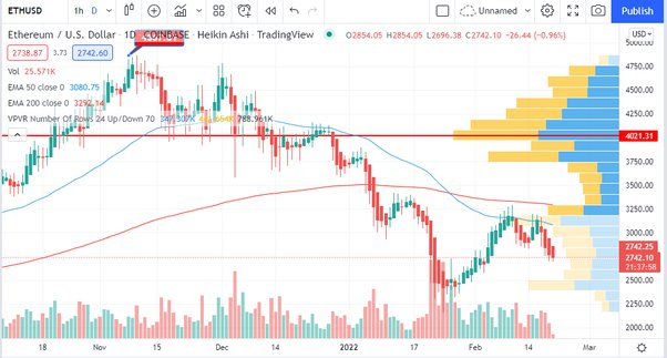 Ethereum (ETH) Price Prediction , , 