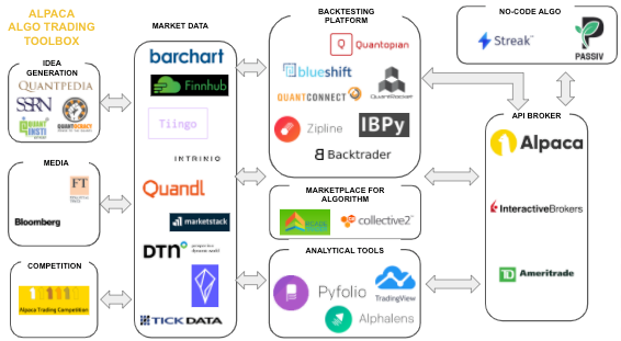 The Best Performing Quant Trading Funds and How You Can Use AI to Invest Like Them – Composer