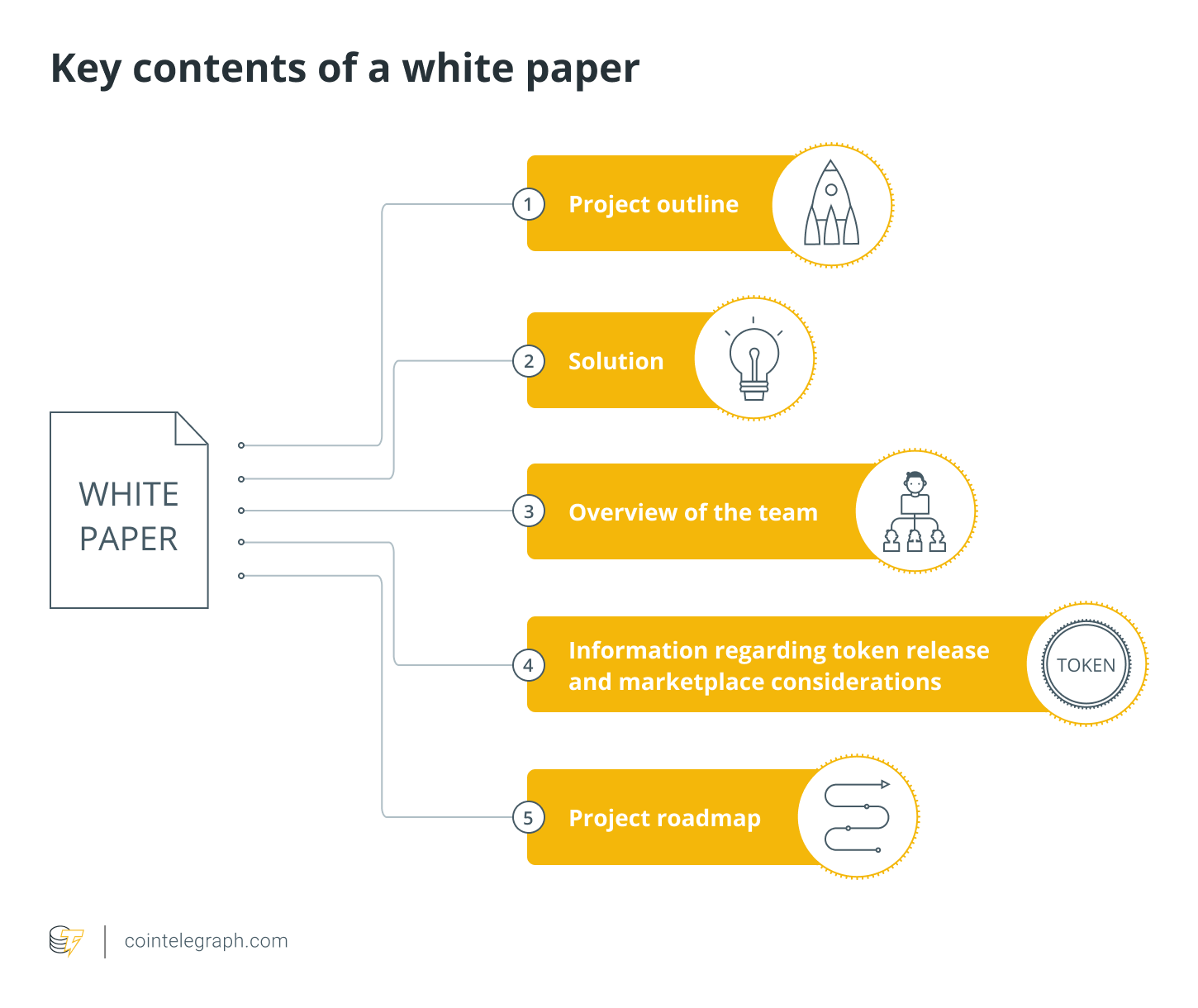 The Bitcoin white paper - Proof-of-Work