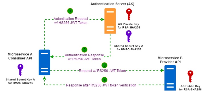 JSON Web Token Libraries - ostrov-dety.ru