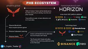 Road Map | blackphoenixbpx