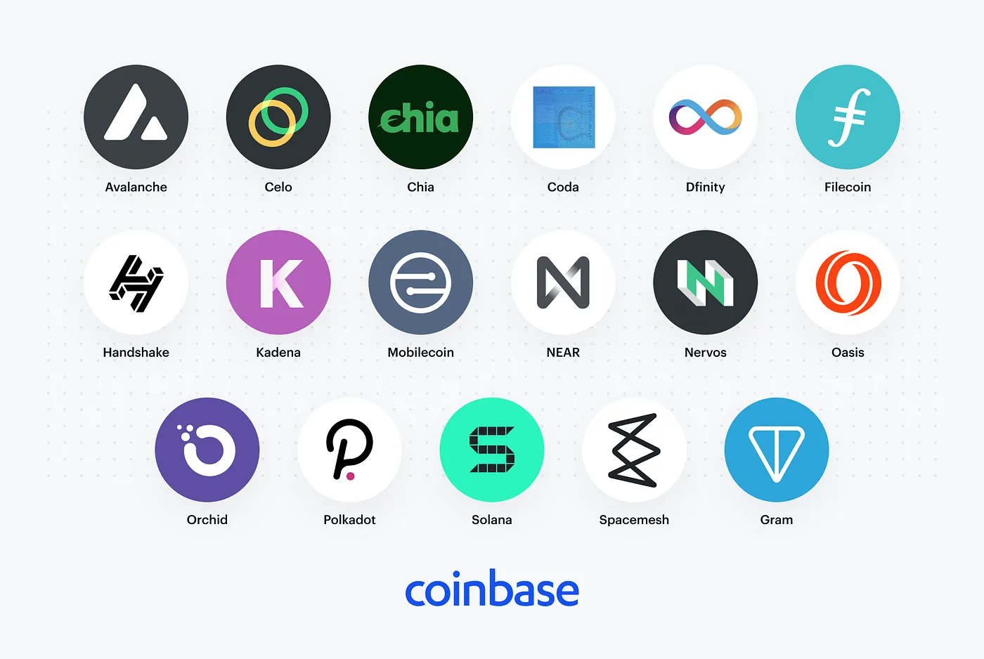 Top 12 New Upcoming Coinbase ListingsMarch 