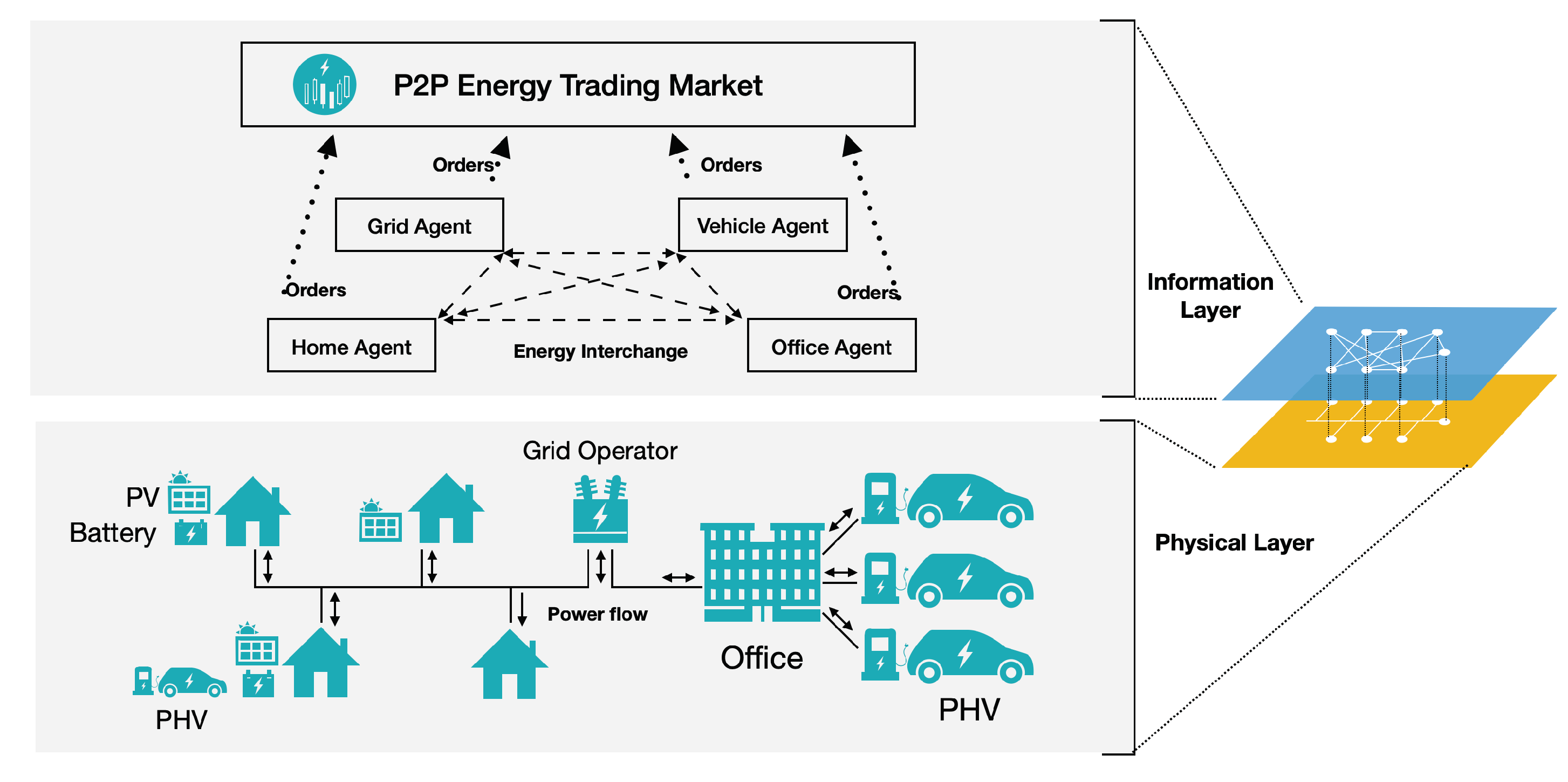 Frontiers | Application of Blockchain Technology in Energy Trading: A Review