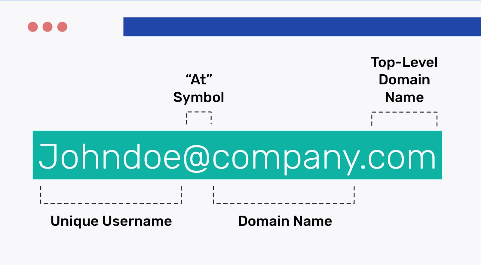 What is an Email Domain and How to create it - IONOS