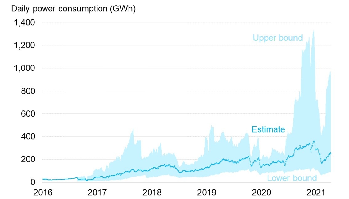 Bitcoin momentum could fuel further short squeeze, says Galaxy exec - Blockworks