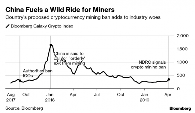 China Crypto Bans: A Complete History