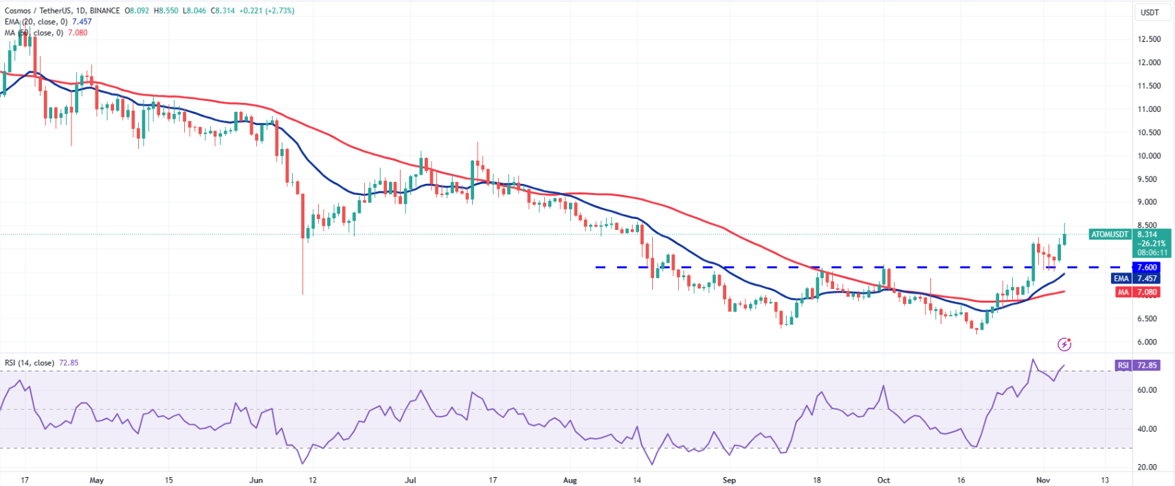 Cryptocurrency Prices, Charts And Market Capitalizations | CoinCarp