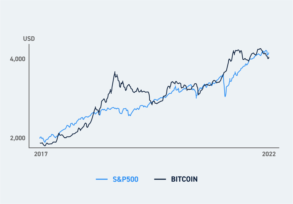 CoinDesk Market Index (CMI) - CoinDesk Indices