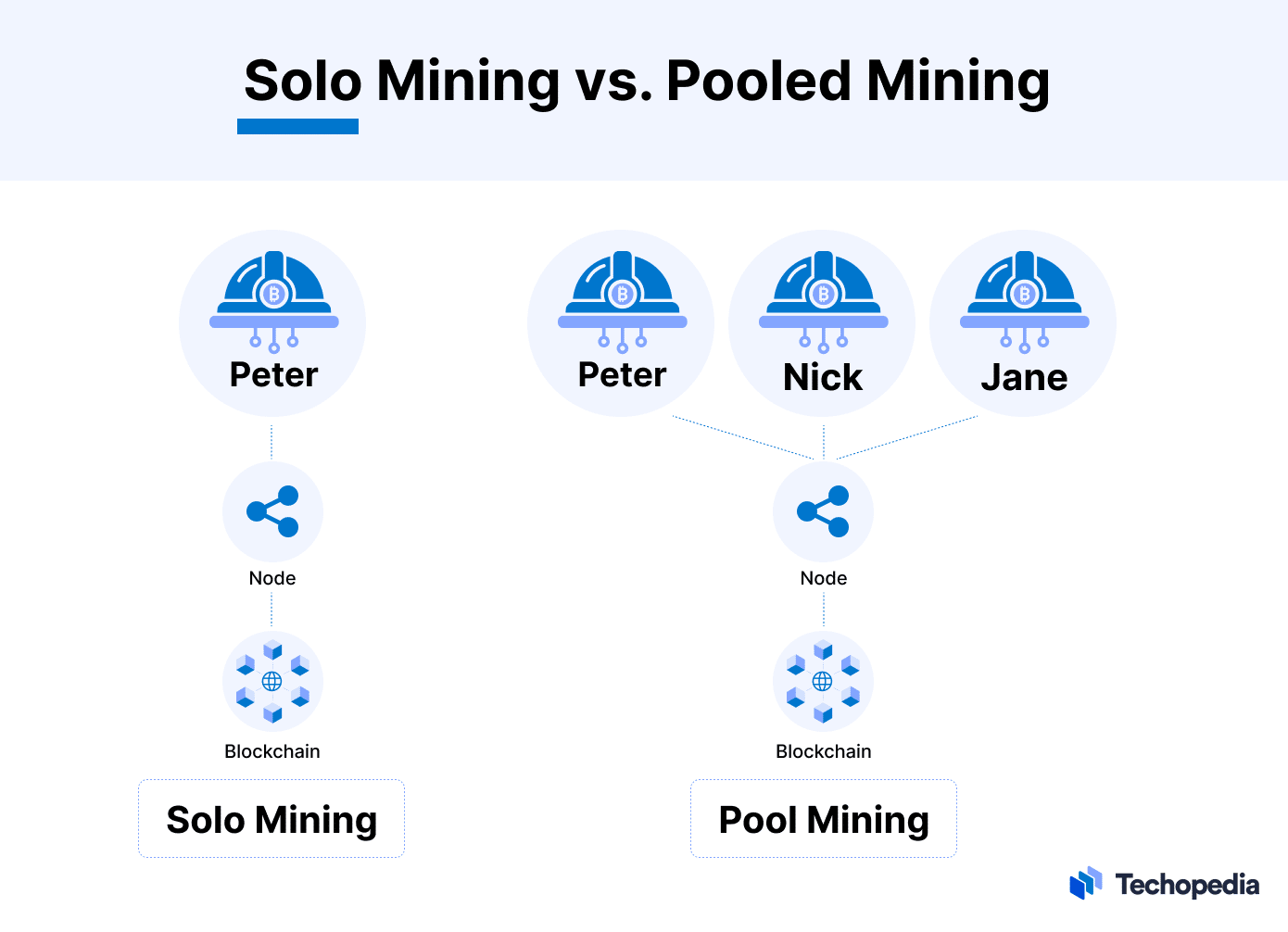 What is solo mining and how to solo mining? - ostrov-dety.ru