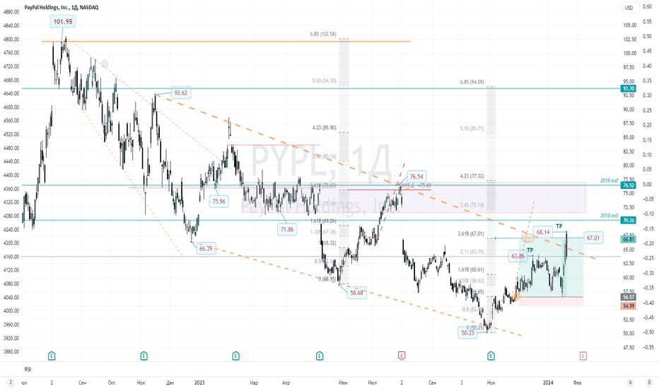 Tesla, Inc. (TSLA) Stock Price, News, Quote & History - Yahoo Finance