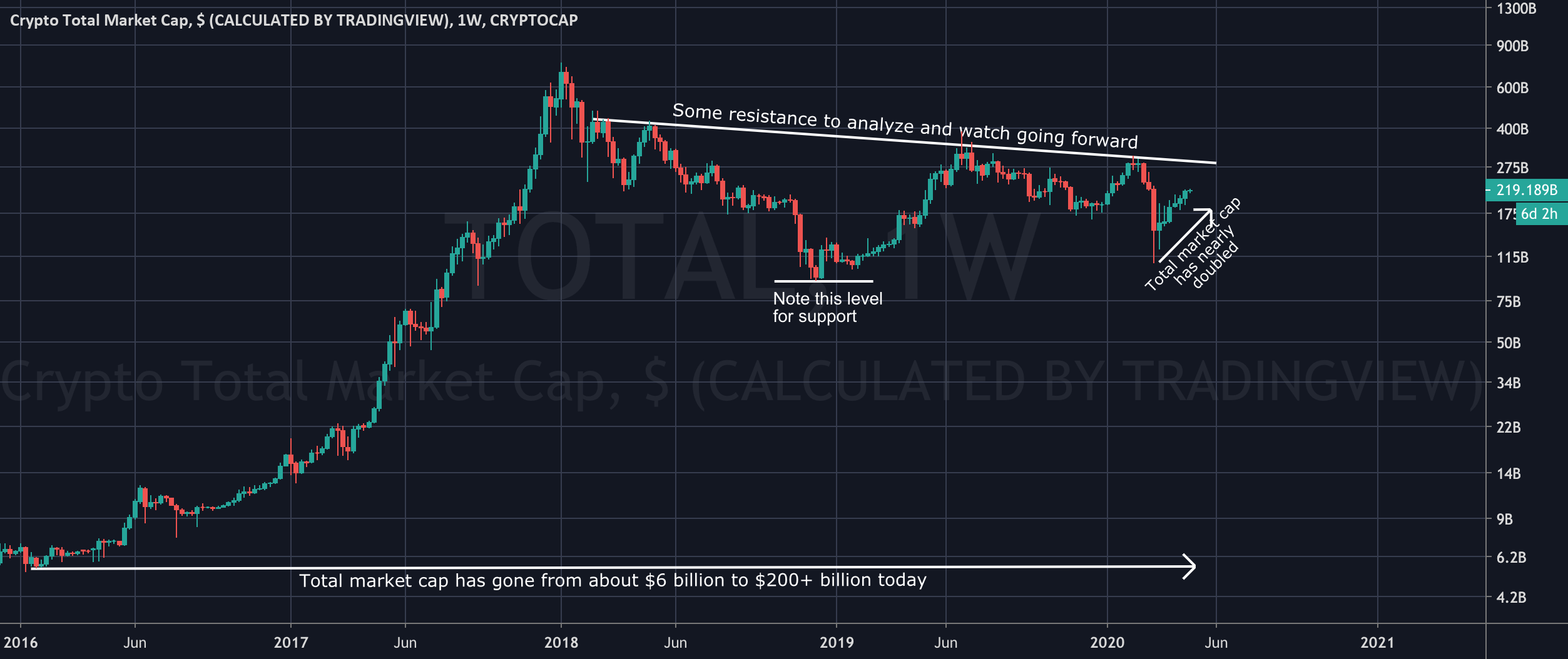 Where do I find crypto market capitalization? — TradingView