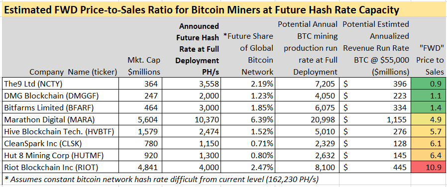 Bitcoin Mining Profitability Chart