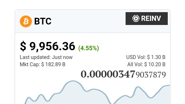 BTC to USD → Bitcoin(BTC) to US Dollar(USD)