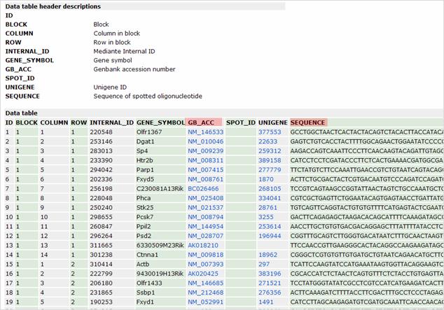 Repository for Single Cell RNA Sequencing Analysis of The EMT6 Dataset