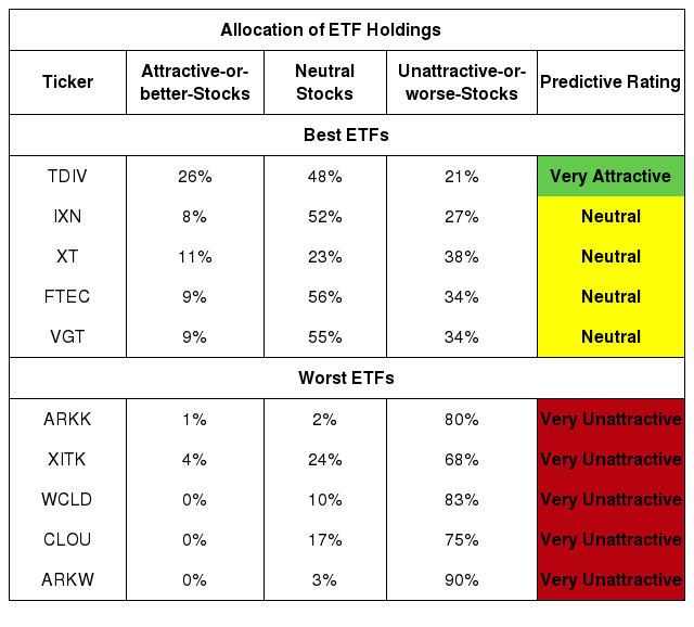 India's Top Ranked Mutual Funds to Invest in | ostrov-dety.ru