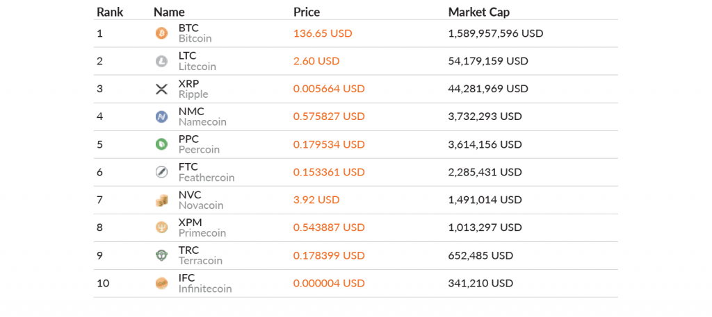 Мониторинг обменников - продать, купить или обменять криптовалюту!