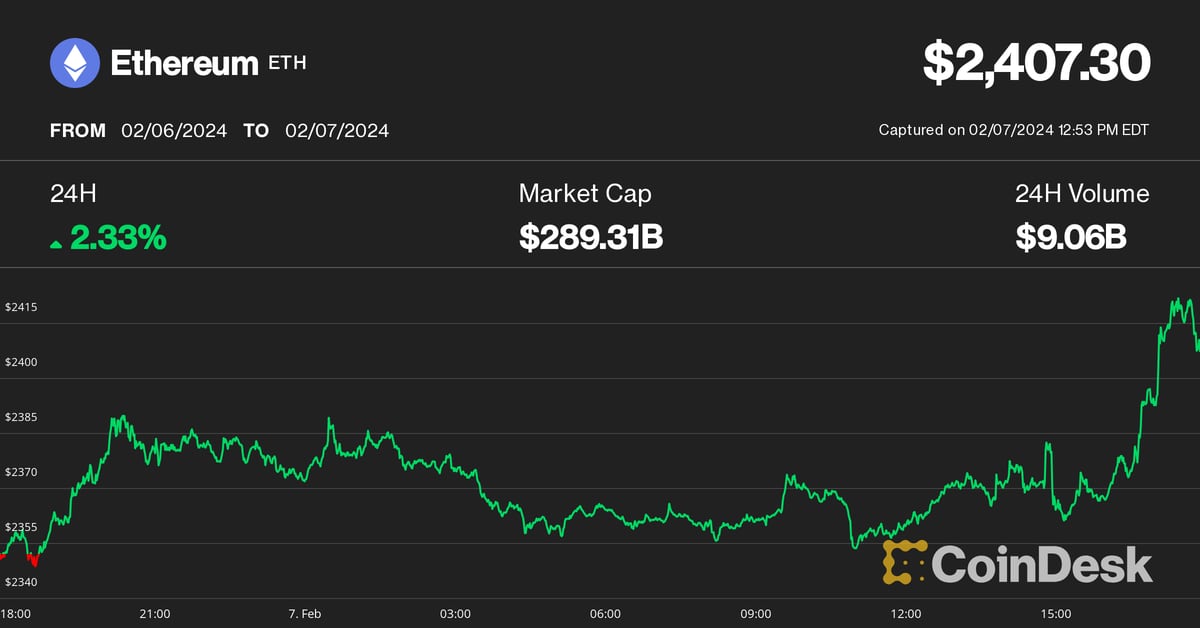 Ethereum Price | ETH Price and Live Chart - CoinDesk