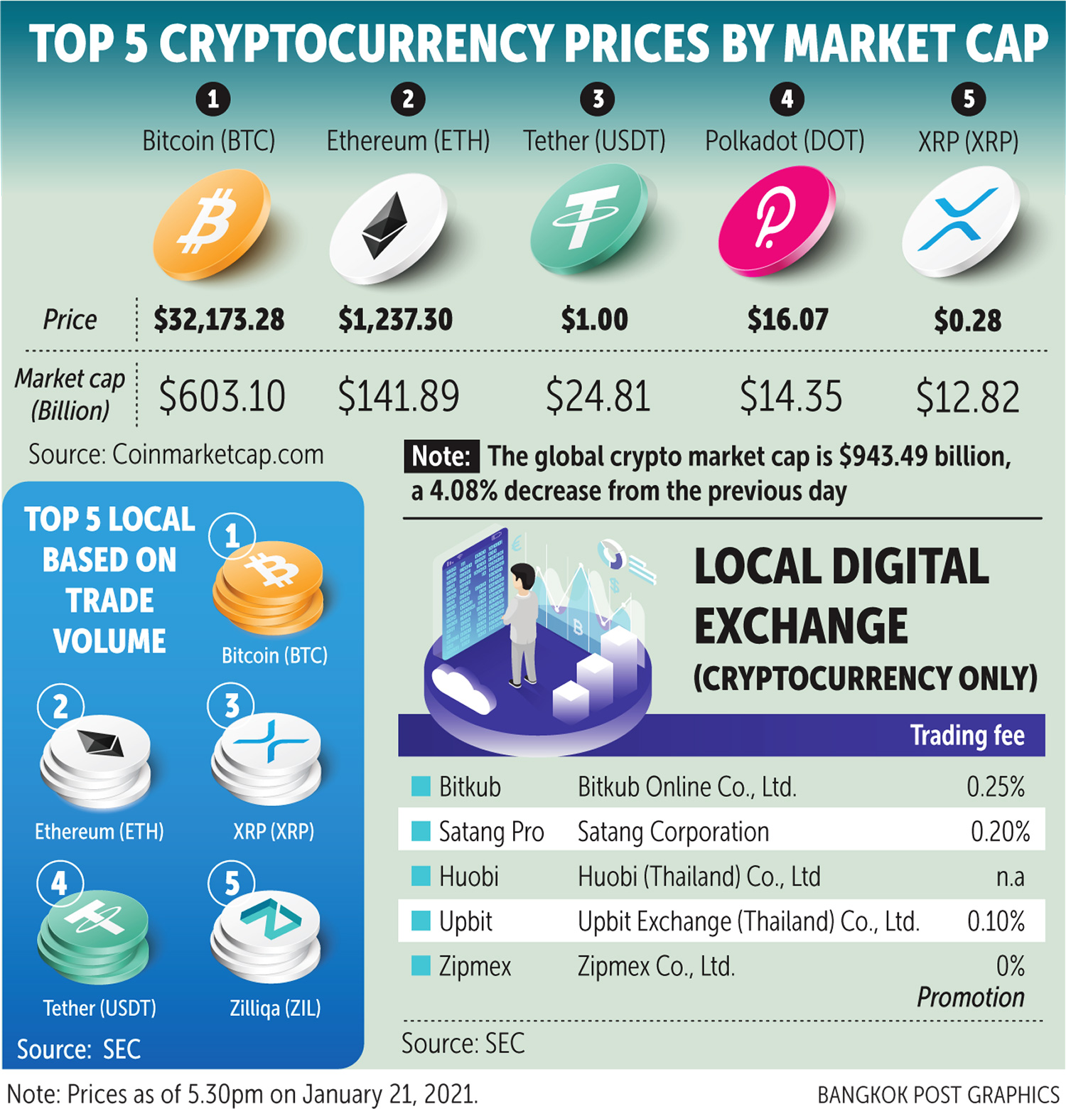 How to Buy Crypto with Bangkok Bank