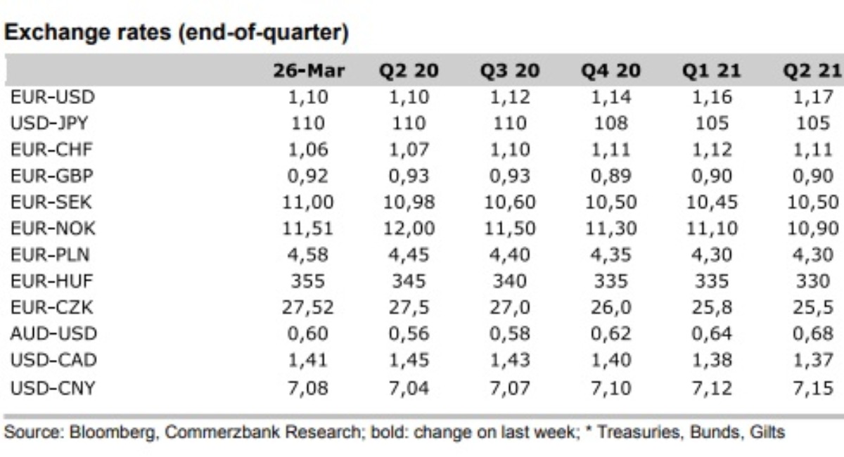 Exchange rates statistics • BdE