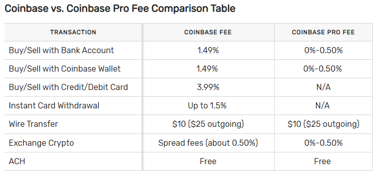 How to Avoid Coinbase Fees? Why are Coinbase Fees so High? - ostrov-dety.ru