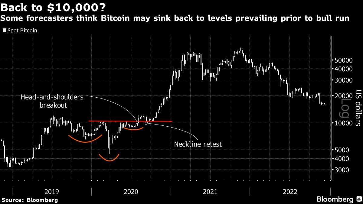 Are We There Yet? Portfolio Diversification and Crypt - Ticker Tape