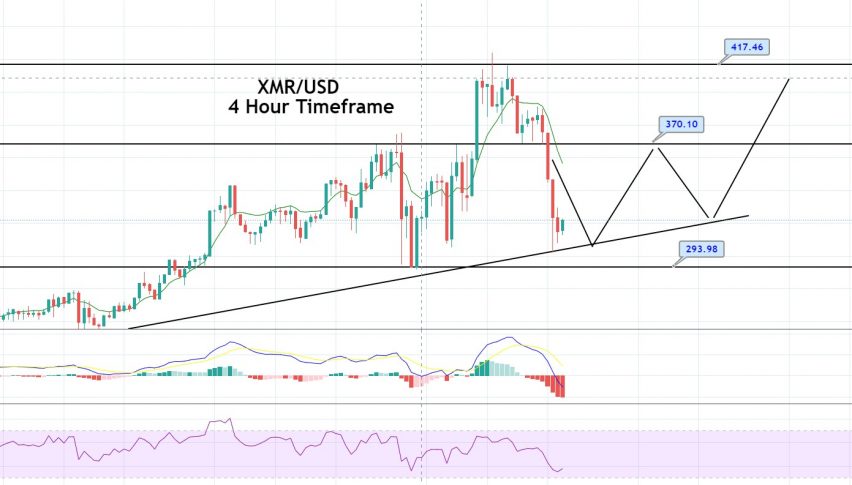 Calculate XMR to NZD live today (XMR-NZD) | CoinMarketCap