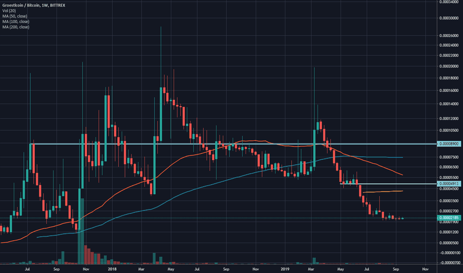 Groestlcoin Price Today - GRS to US dollar Live - Crypto | Coinranking