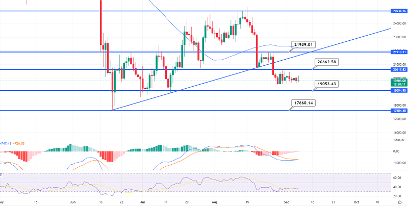 Forex Trading With Bitcoin: How Does It Work?