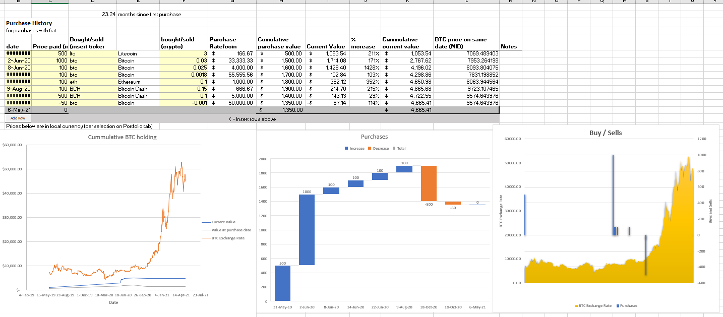 Create an Excel Crypto Portfolio Tracker - The Excel Club