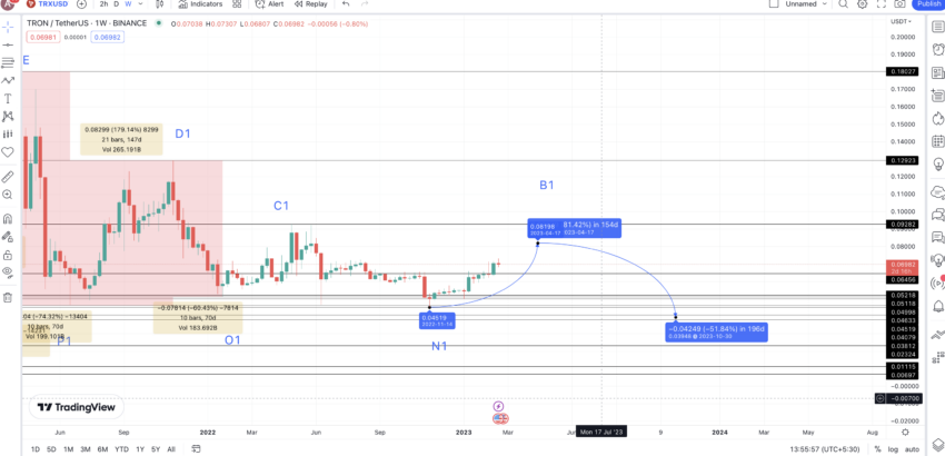 TRX to USD Price Converter & Calculator, Live Exchange Rate | CoinBrain