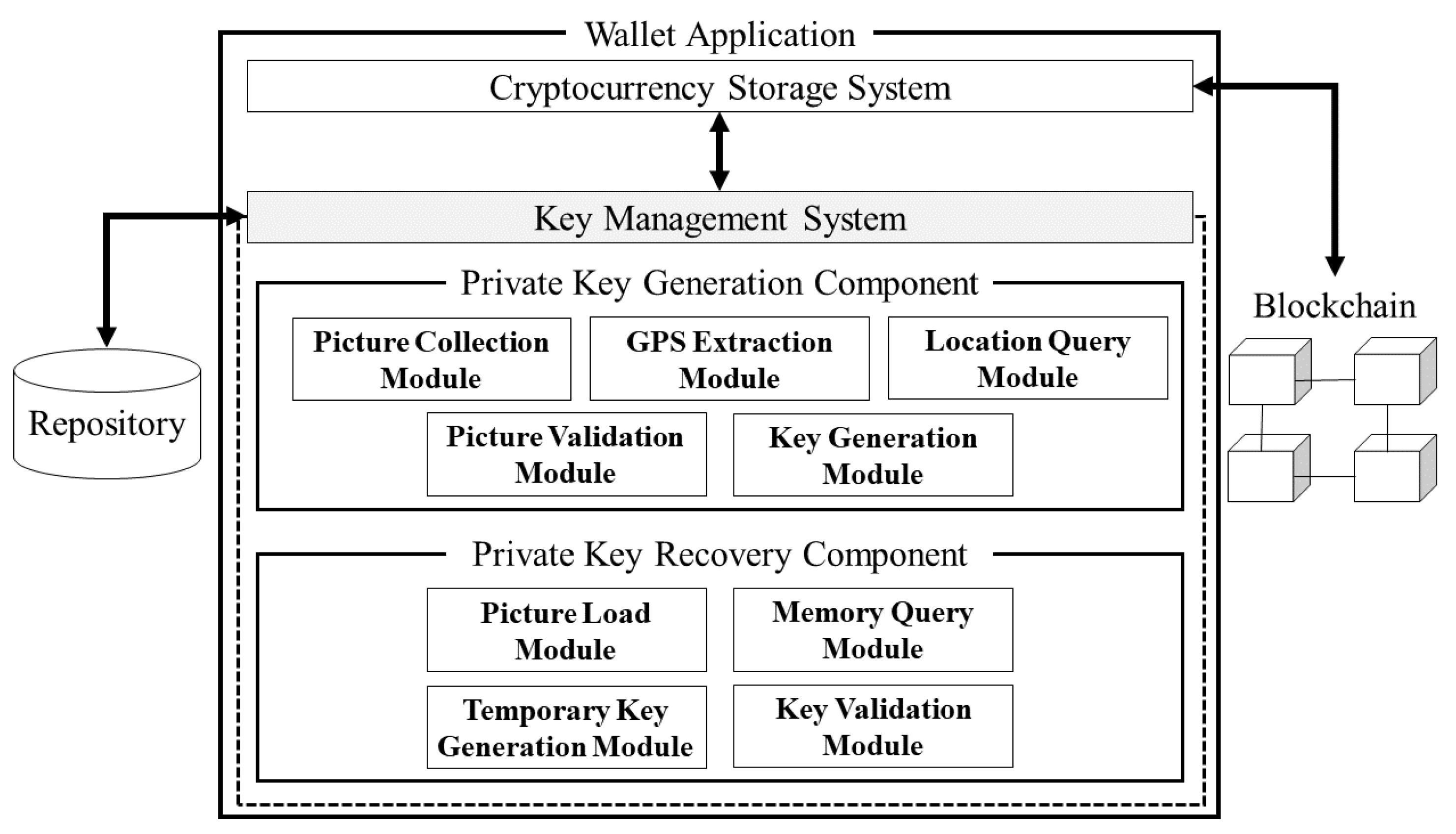 4. Keys, Addresses, Wallets - Mastering Bitcoin [Book]