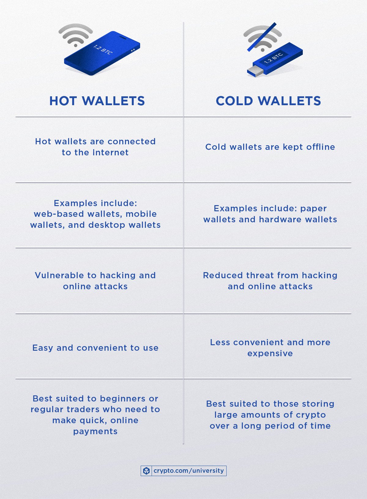 Crypto Wallets on Crypto Exchanges: Explained | Gemini