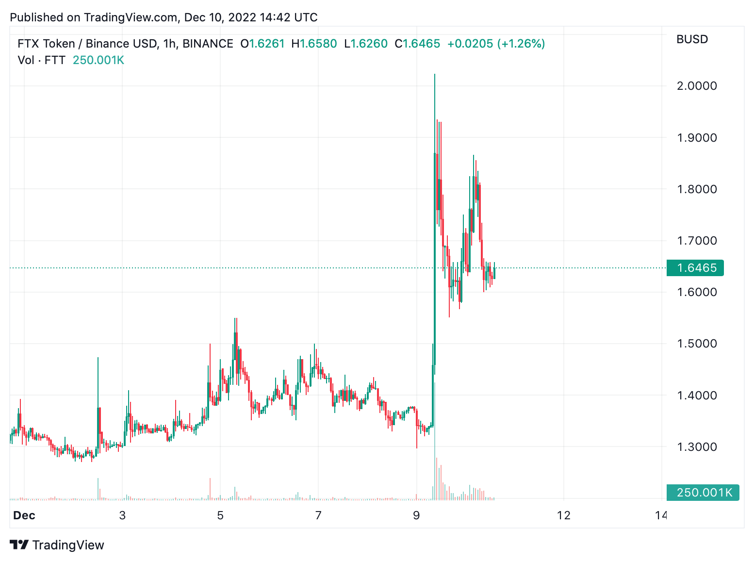 Analyzing Bad Idea AI Token's Price Performance and Predictions