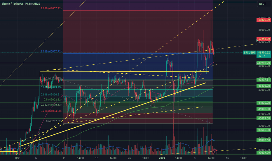 BTCUSDT.5L Charts and Quotes — TradingView