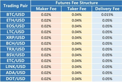 Huobi Global Exchange Review Fees, API & Cryptos