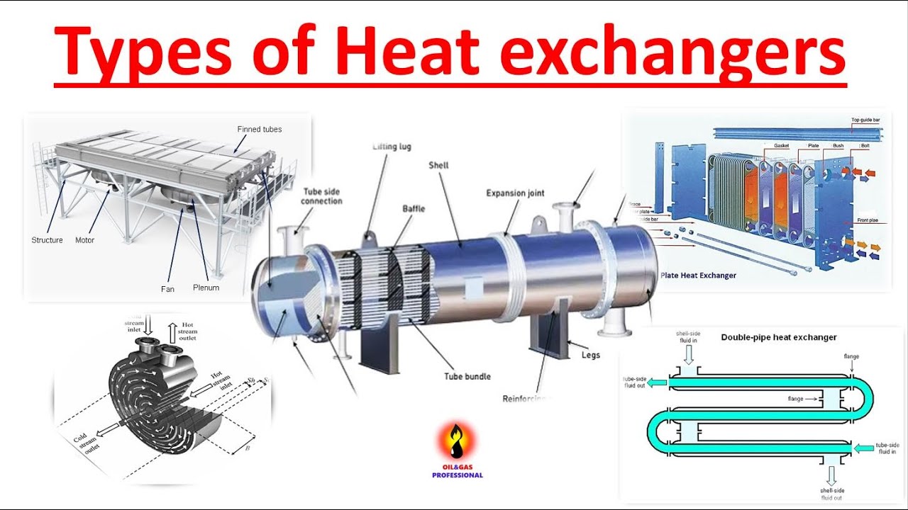 HEAT EXCHANGERS