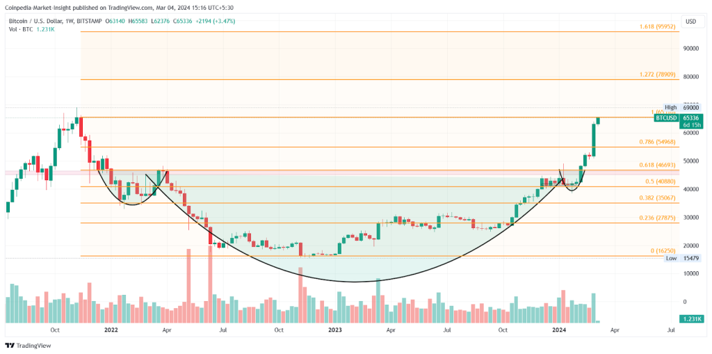 Bitcoin Price Today - BTC Price Chart & Market Cap | CoinCodex