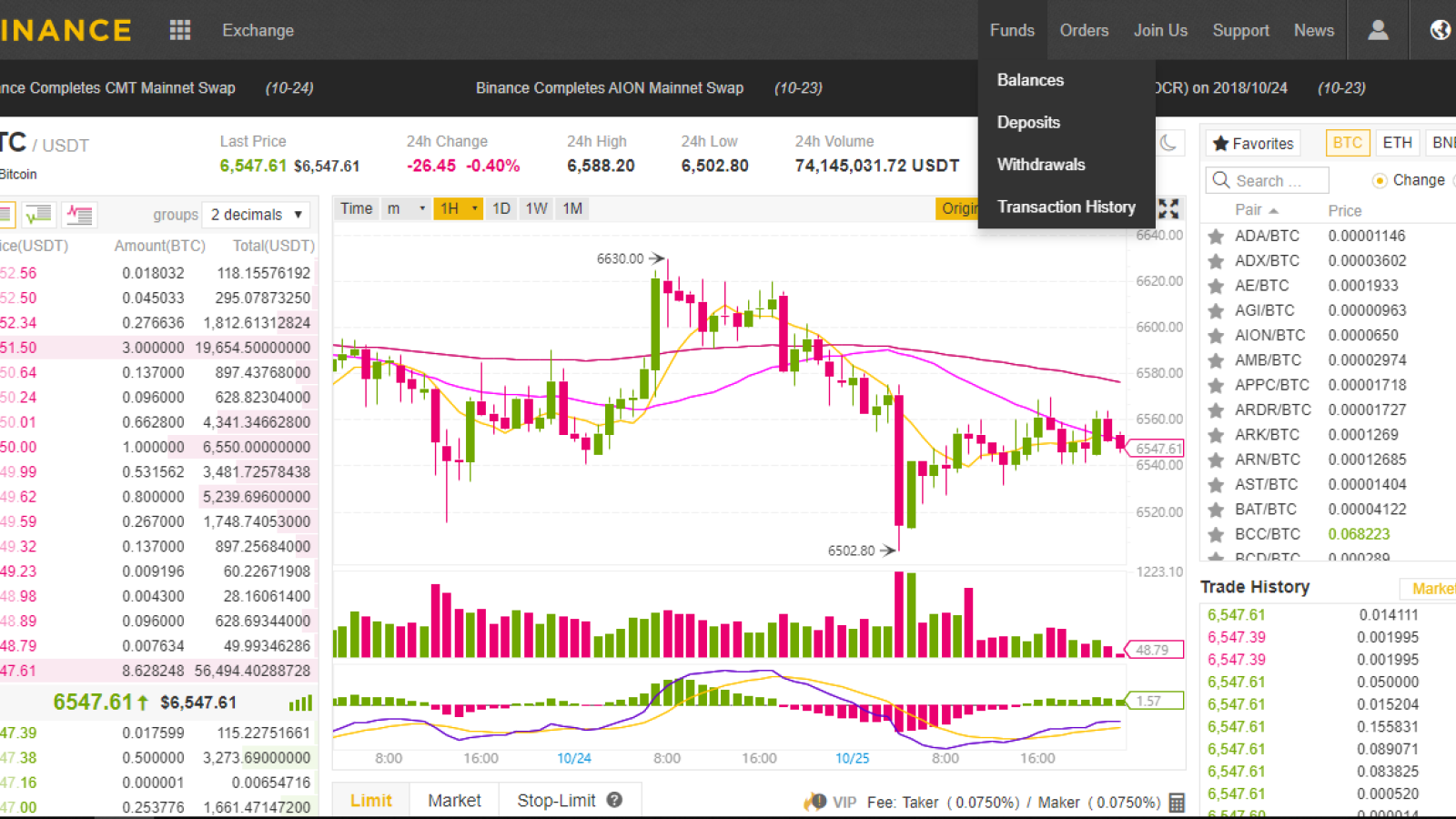 Binance Gas Giveaway: What You Need to Know - Giveaway Host