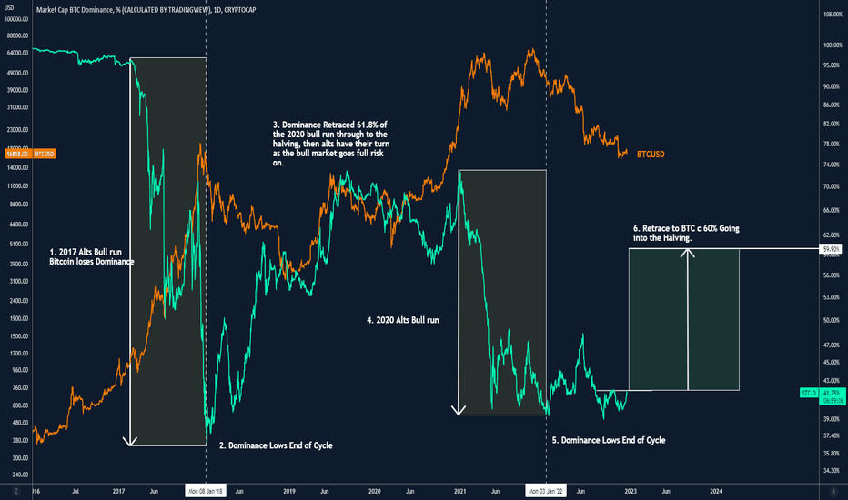 7 Best TradingView Brokers of - ostrov-dety.ru