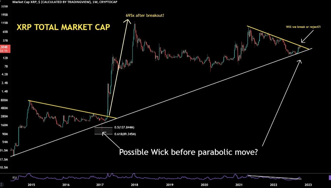 XRP price today, XRP to USD live price, marketcap and chart | CoinMarketCap