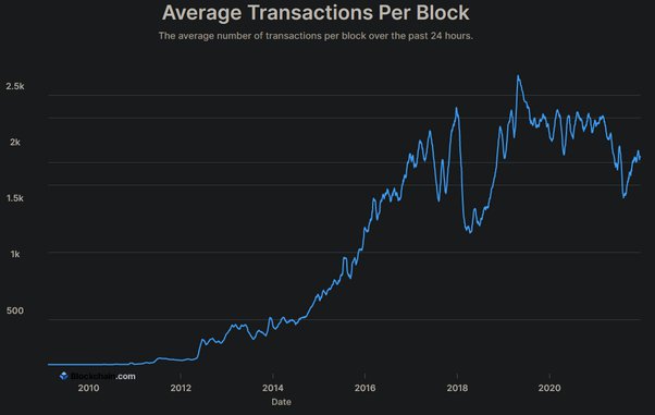 How Many Blocks Are in a Blockchain? | OriginStamp