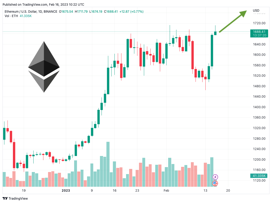 Ethereum price prediction by the end of ? - English - Trust Wallet