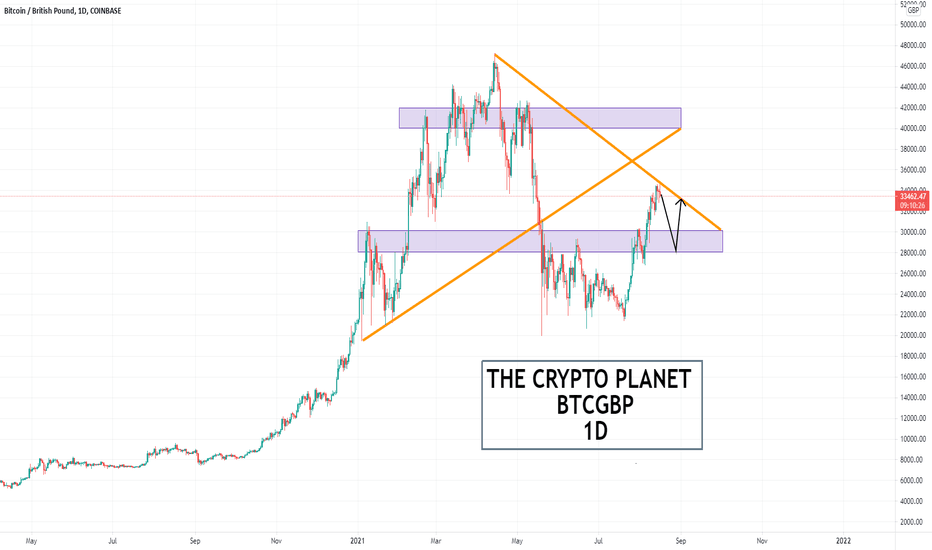 Bitcoin to British Pound Exchange Rate Chart | Xe