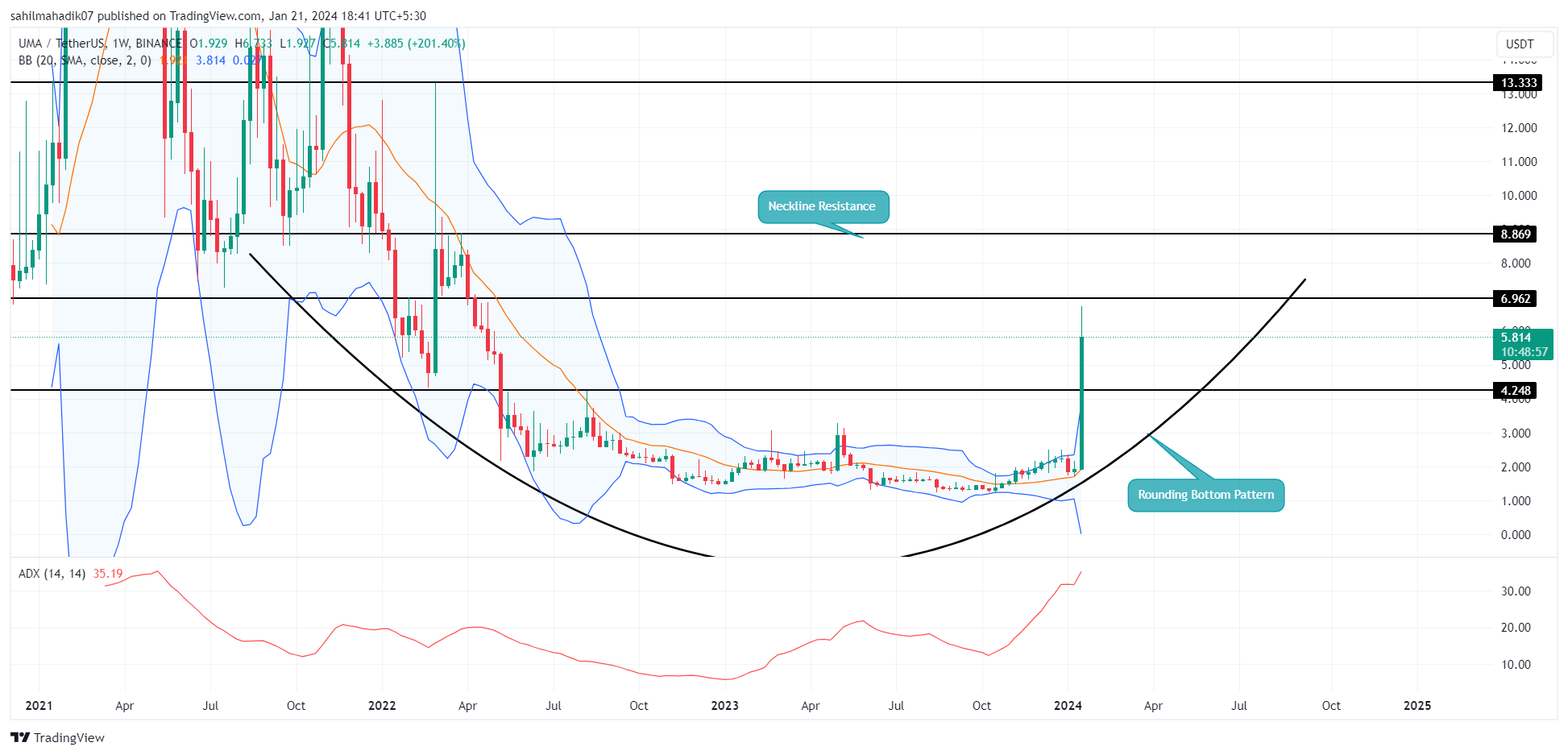 ALPHA to USD Converter, Convert Alpha Coin to United States Dollar - CoinArbitrageBot