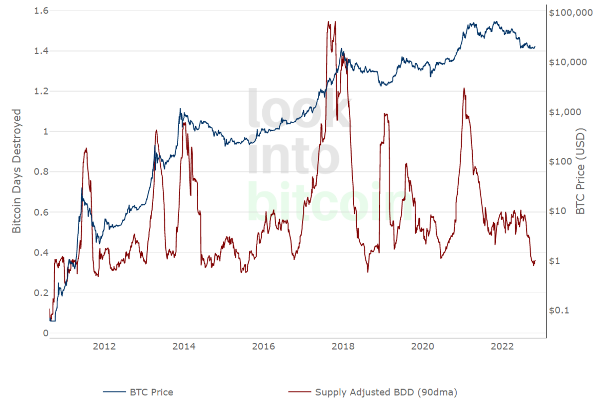 Bitcoin Price Models : Woobull Charts